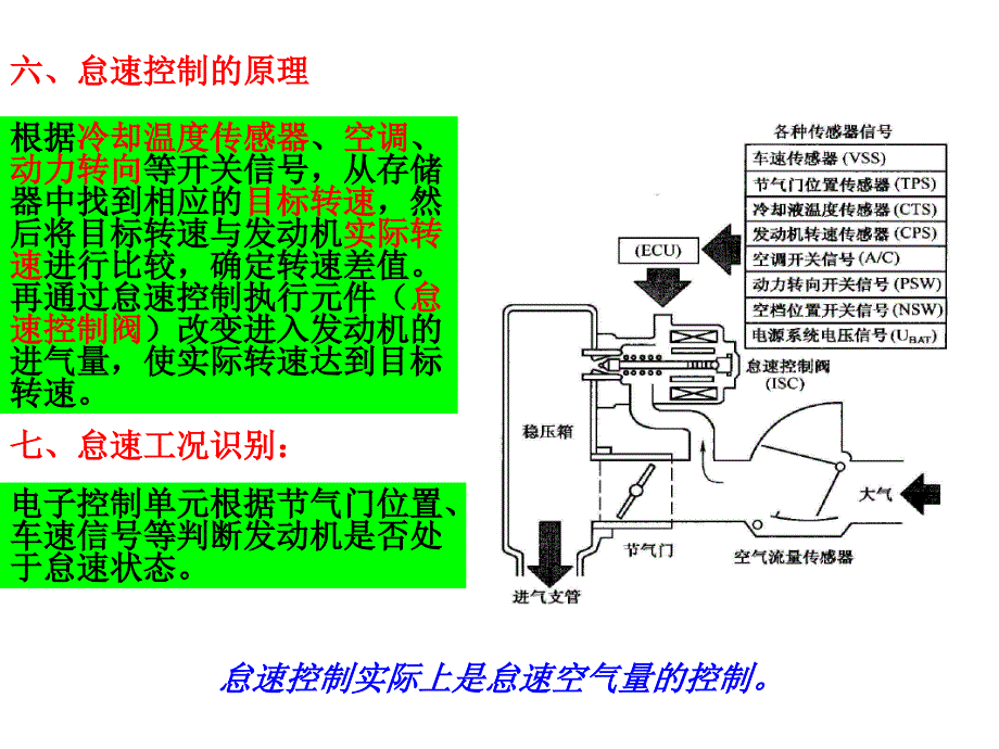 电控发动机怠速控制系统_第4页