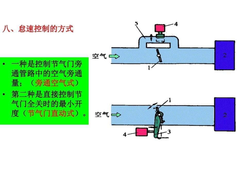 电控发动机怠速控制系统_第5页