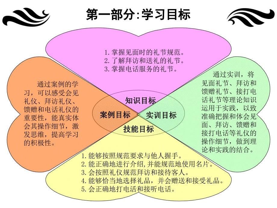 旅游接待礼仪2_第5页