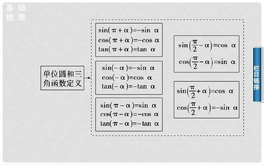 高中数学 1.31．3.2诱导公式(习题课)课件 新人教A版必修4_第5页