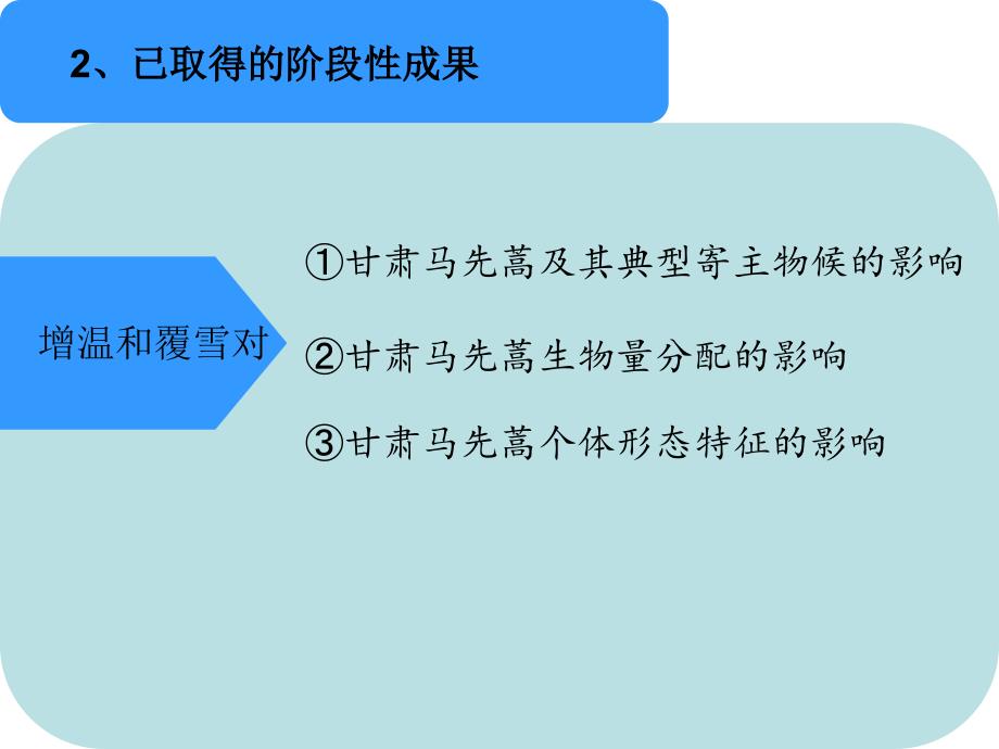 硕士中期答辩ppt.ppt_第4页