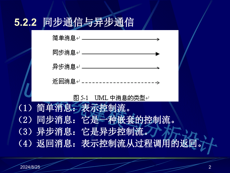 My课件UML系统建模与分析设计5案例学习_第2页