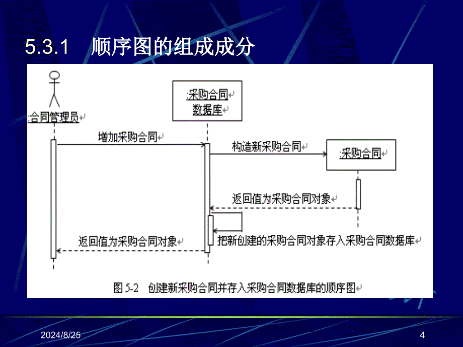 My课件UML系统建模与分析设计5案例学习_第4页