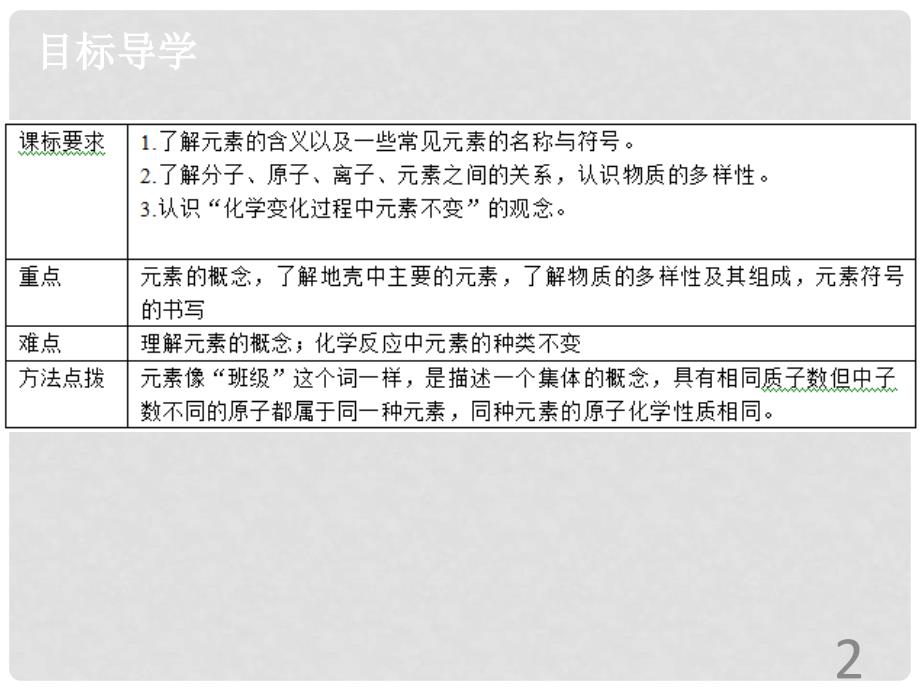 九年级化学上册《第三单元 物质构成的奥秘》课题3 元素（1）课件 （新版）新人教版_第2页