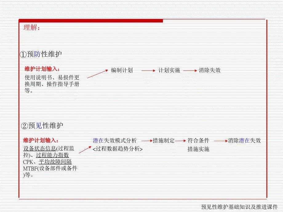 设备预见性维护_第5页