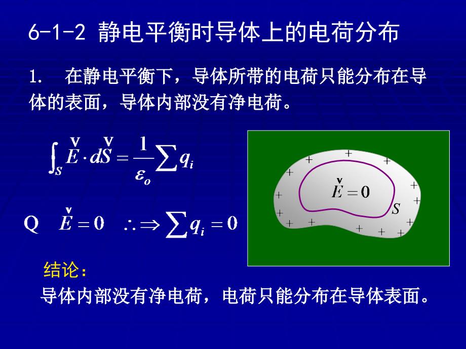 静电场中的体和介质_第4页