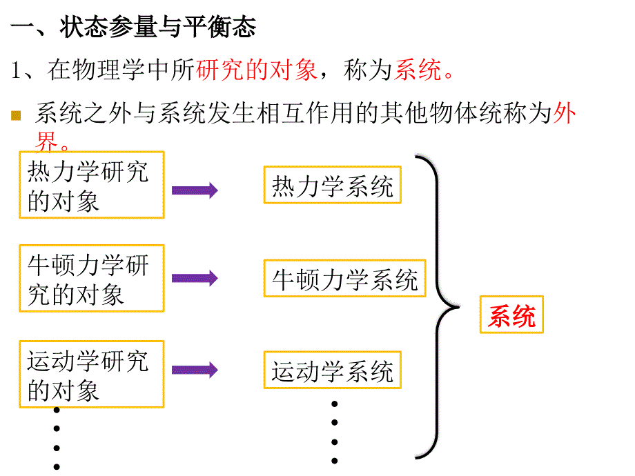 人教版高中物理选修3-3课件：74温度和温标%28共29张PPT%29_第3页