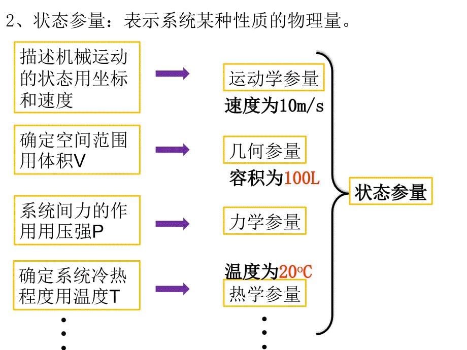 人教版高中物理选修3-3课件：74温度和温标%28共29张PPT%29_第5页