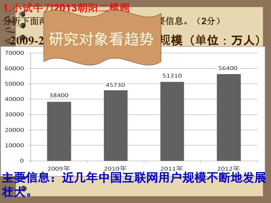 综合性学习图表信息的提取PPT课件02_第3页