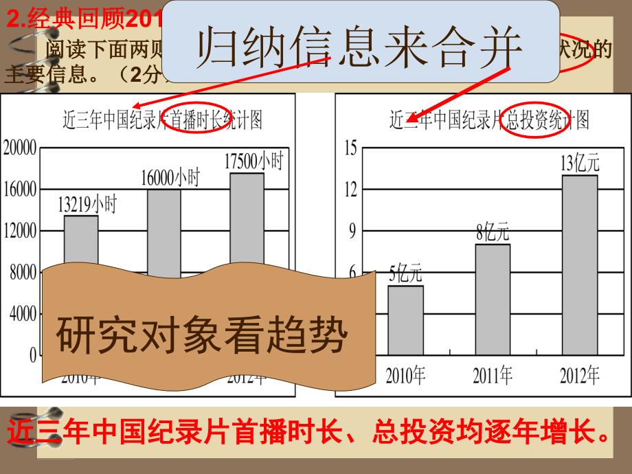 综合性学习图表信息的提取PPT课件02_第4页