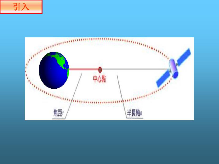 椭圆的定义和标准方程.ppt_第3页