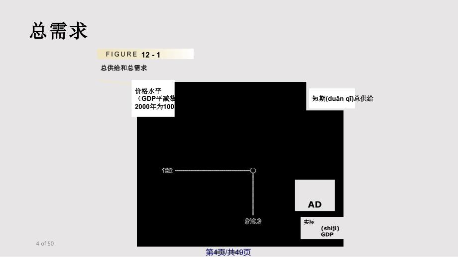 ch总需求和总供给分析实用实用教案_第4页