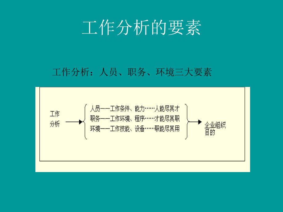 职务分析与人力资源管理的关系_第3页