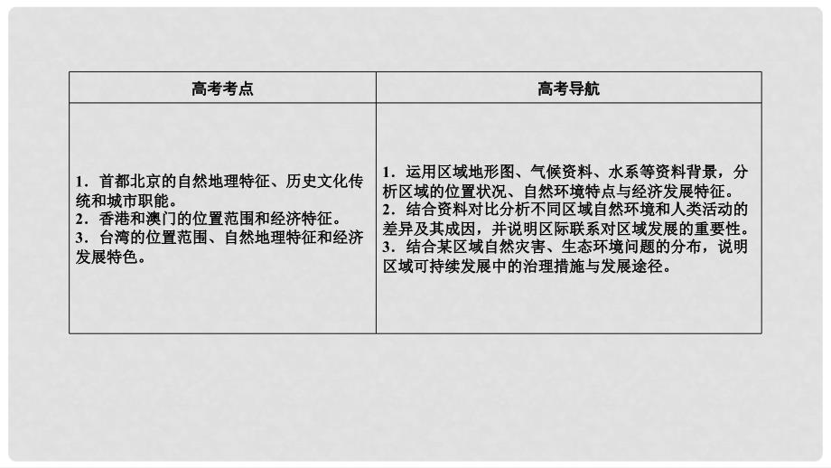 高考地理一轮复习 区域地理 第三篇 中国地理 第五单元 中国地理分区 第3课时 认识省级区域课件_第3页