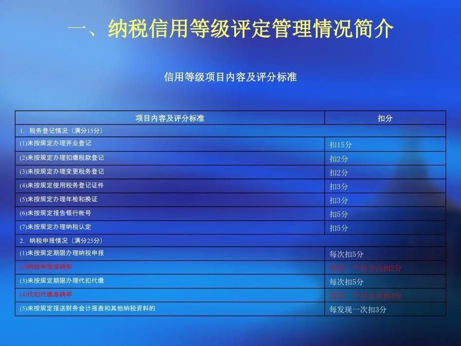 纳税信用等级评定_第5页