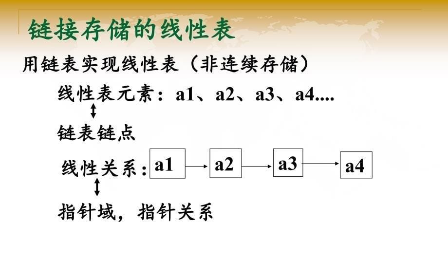 基本数据结构及其运算3线性链表.ppt_第5页