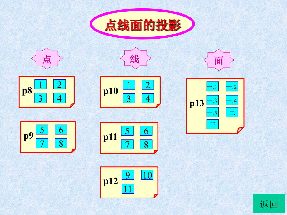 工程图学基答案_第3页