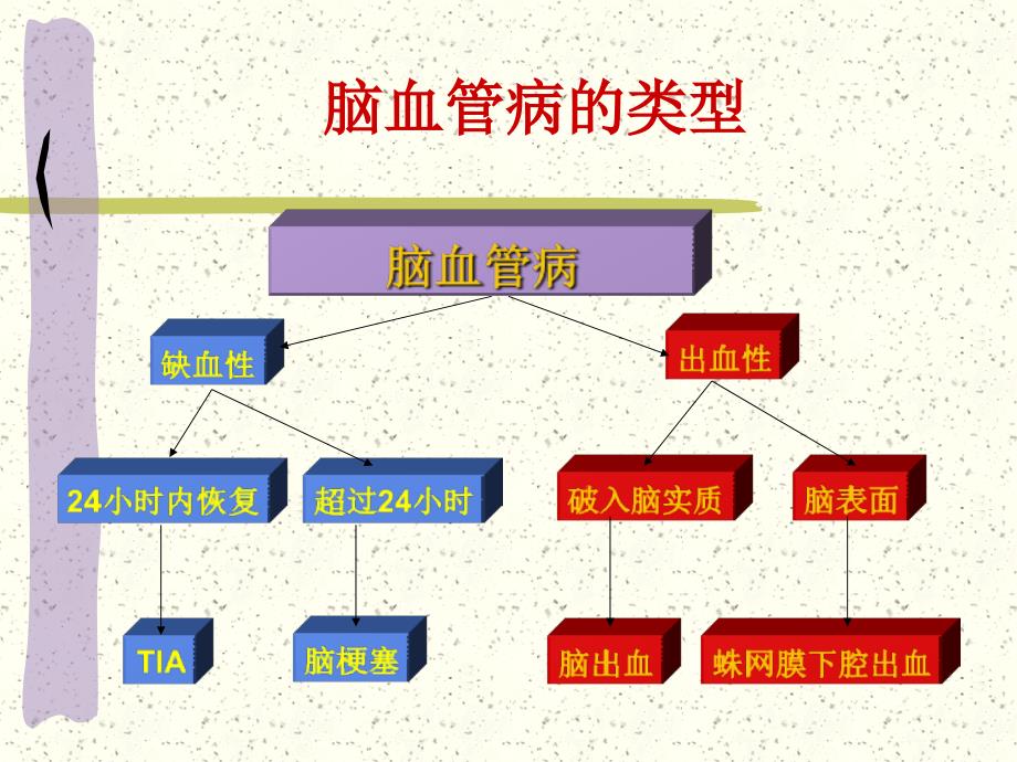 脑血管意外患者的血压管理_第3页