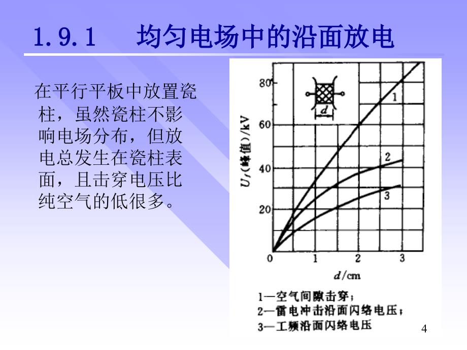 固体电介质特性_第4页