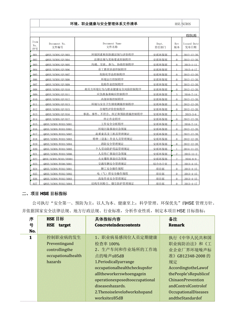 项目钢结构施工安全专项预案(共39页)_第4页