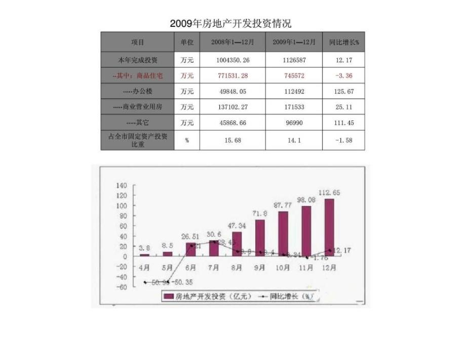 北京万象香格里二期项目营销策划方案ppt课件_第3页