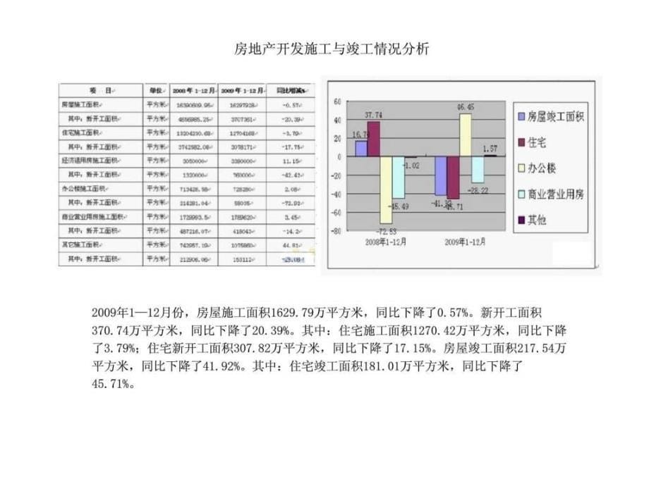 北京万象香格里二期项目营销策划方案ppt课件_第5页