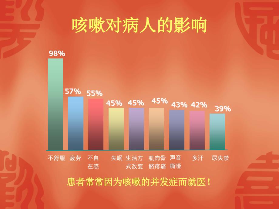 慢性咳嗽诊疗指南及临床思维_第4页