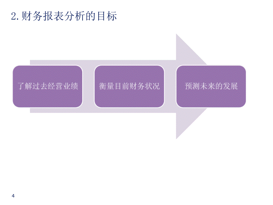 企业财务报表分析德勤四大会计师事务所财务会计基础培训材料_第4页