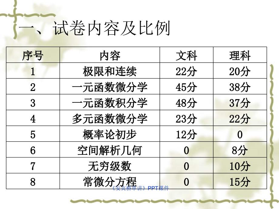 安贞桥串讲课件_第2页