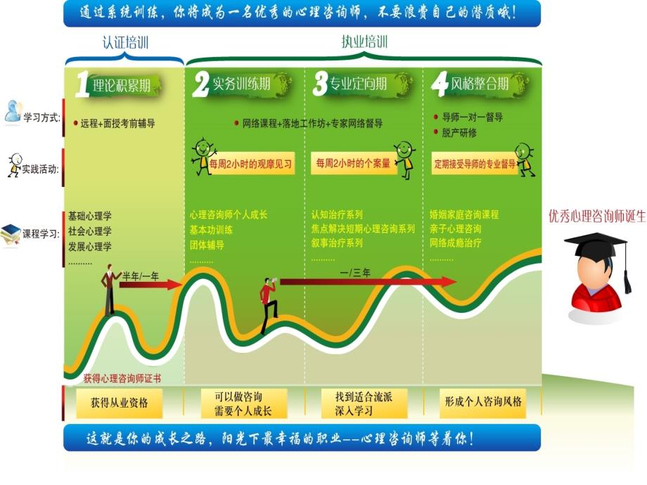 焦点解决短期心理咨询周司丽_第3页