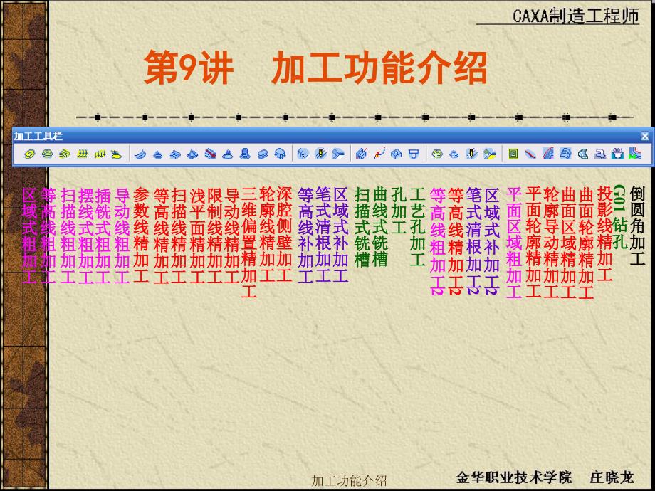 加工功能介绍课件_第2页