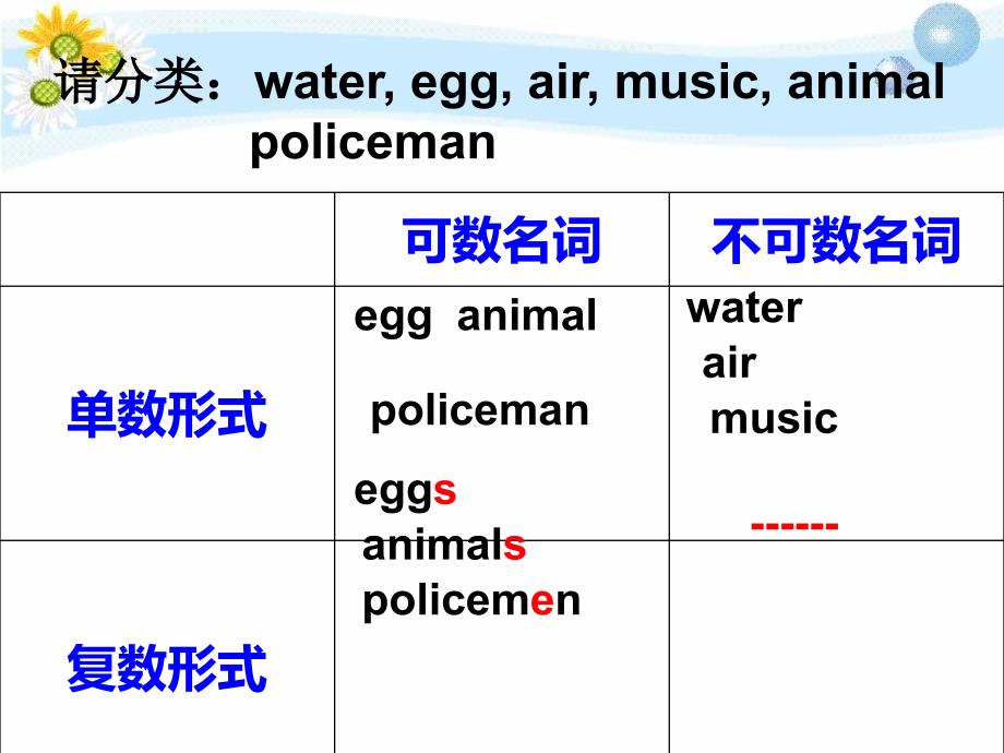 可数名词和不可数名词课件_第3页