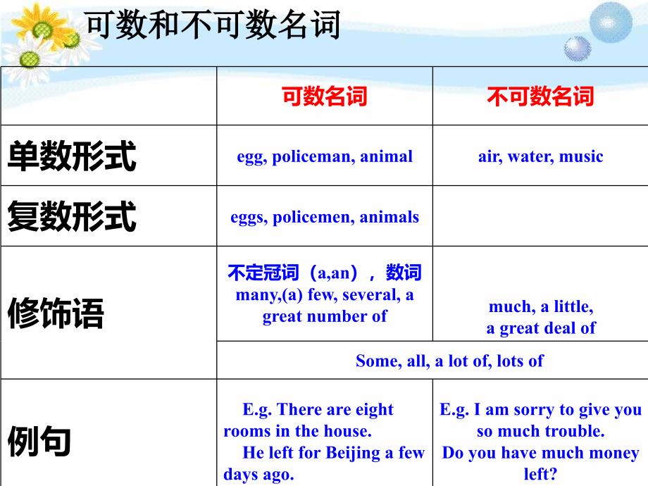 可数名词和不可数名词课件_第4页