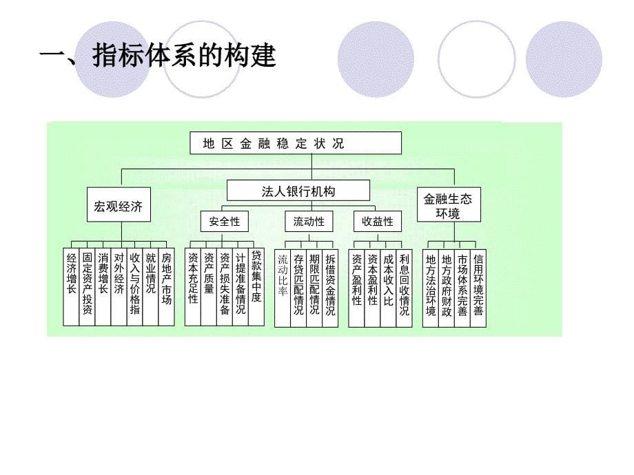 综合评价方法在区域金融稳定评估中的应用_第5页