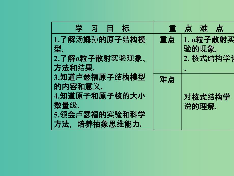 高中物理 第十八章 原子结构 2 原子的核式结构模型课件 新人教版选修3-5.ppt_第3页