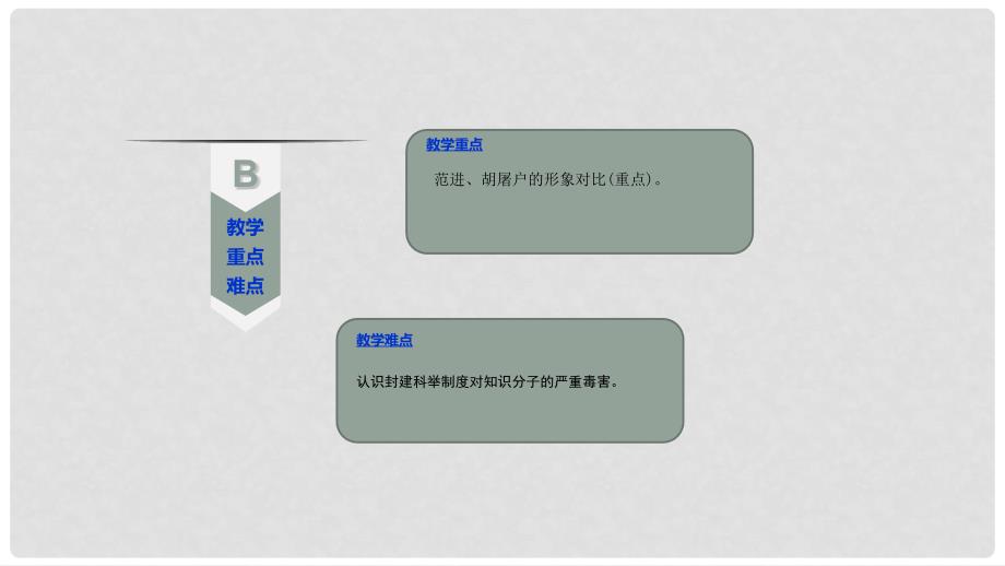 吉林省双辽市八年级语文上册 23范进中举（第1课时）课件 长版_第4页