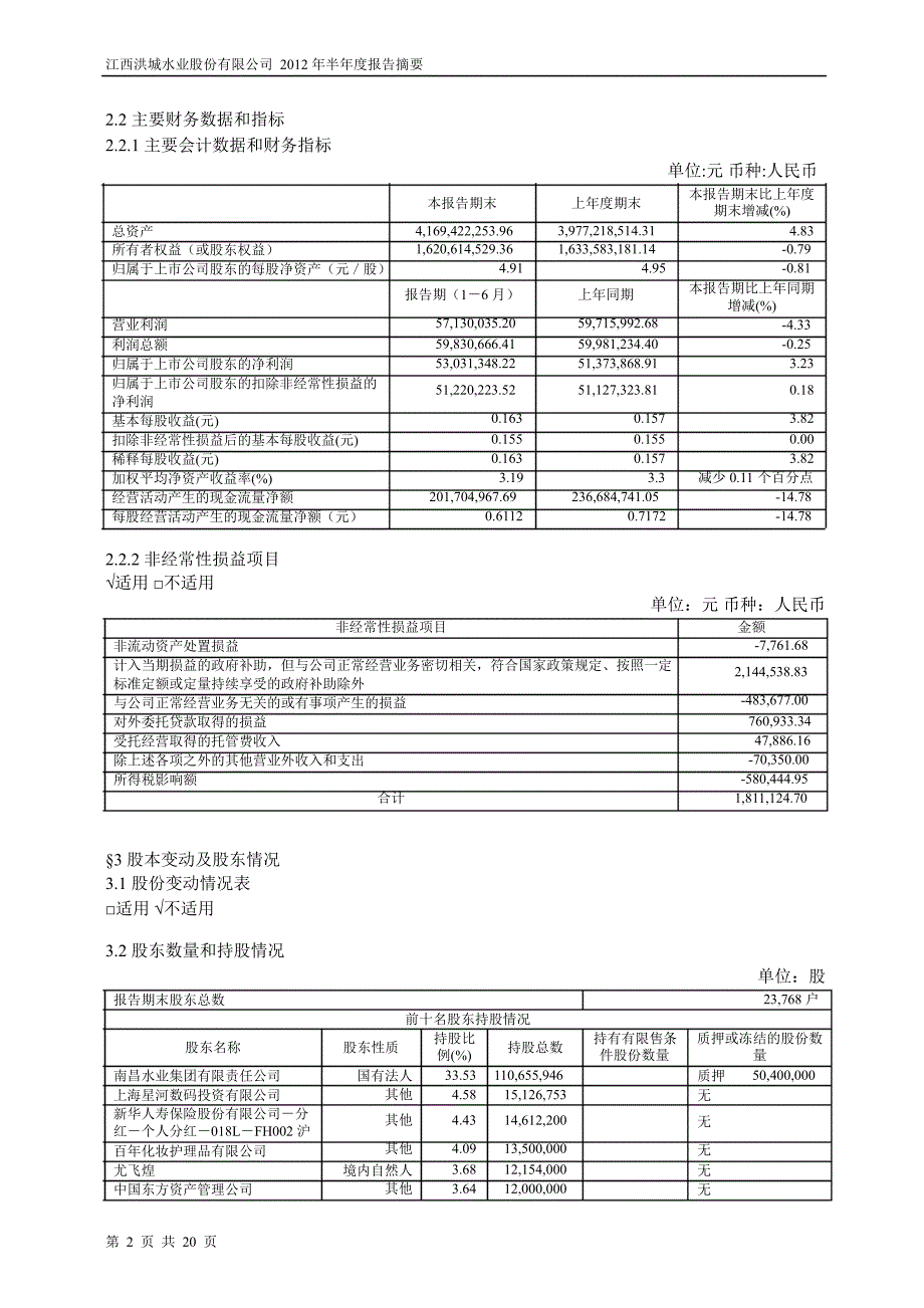 600461 洪城水业半年报摘要_第2页