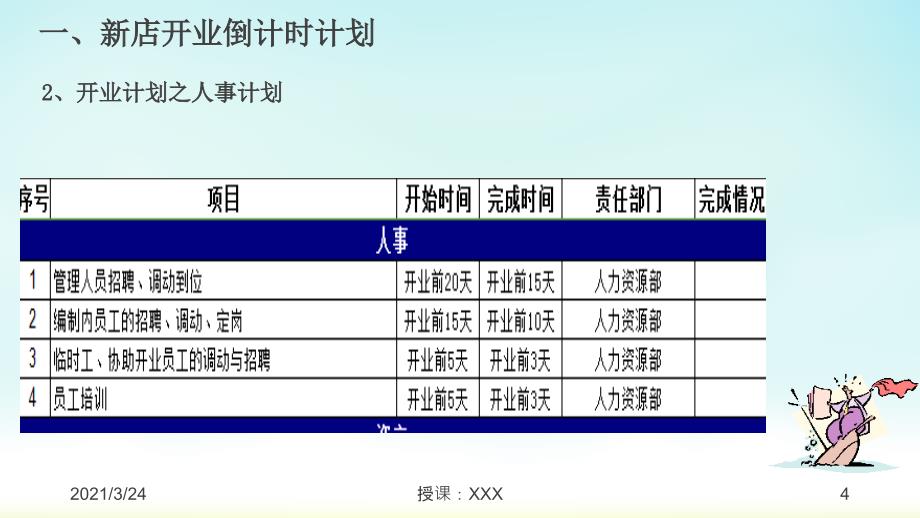 水果店开业指南PPT课件_第4页