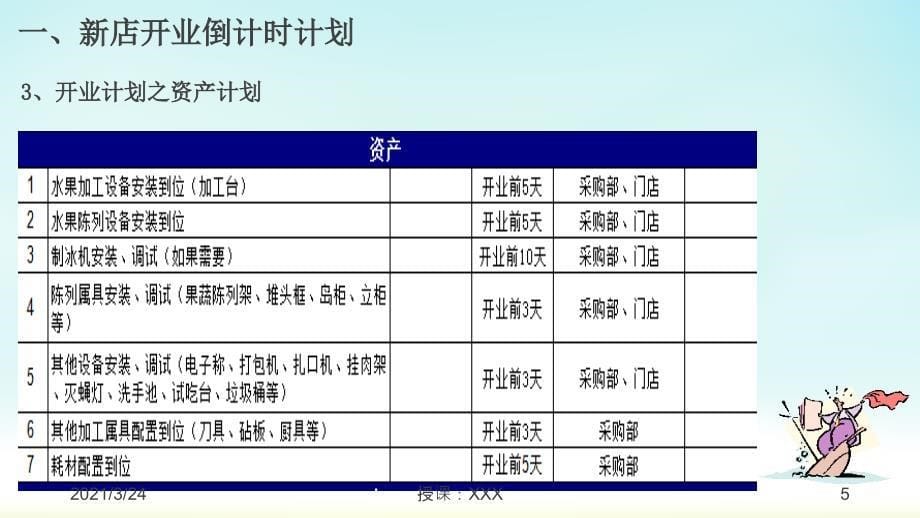 水果店开业指南PPT课件_第5页