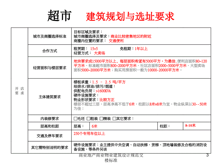 商业地产商业物业建筑设计规范交楼标准课件_第3页