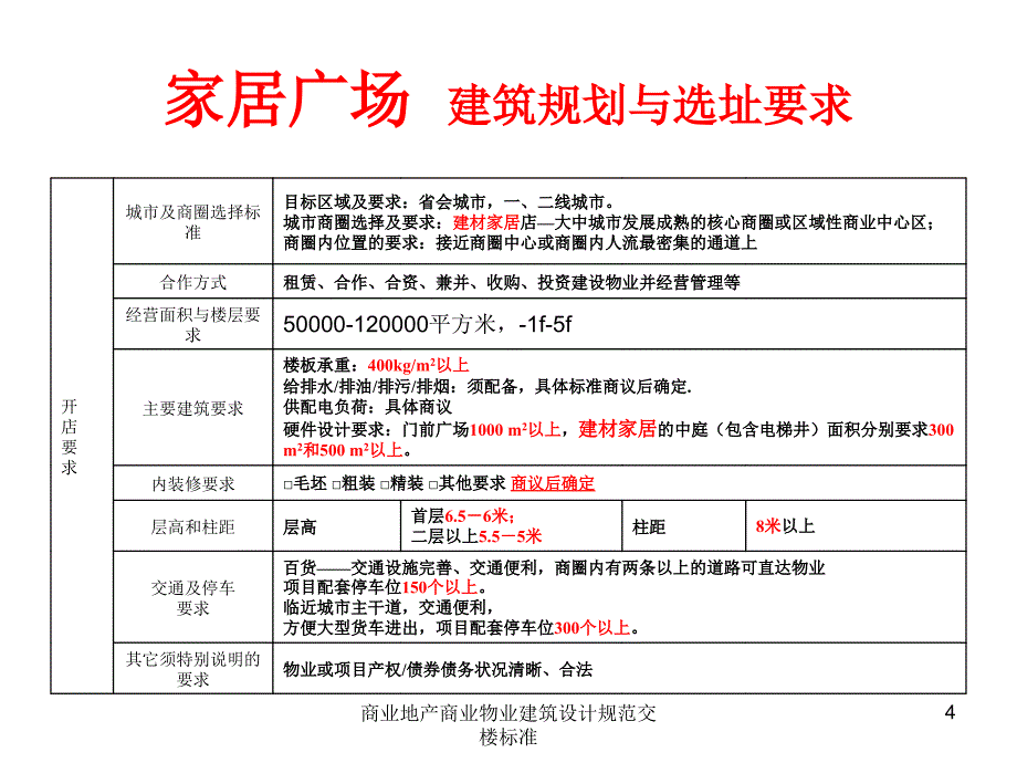 商业地产商业物业建筑设计规范交楼标准课件_第4页