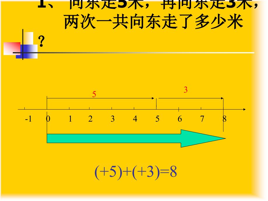 c1有理数的加法010397_第3页