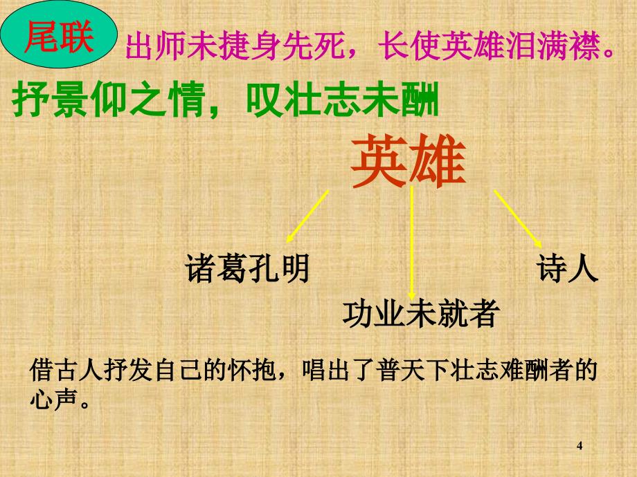 隆中对公开课课件_第4页