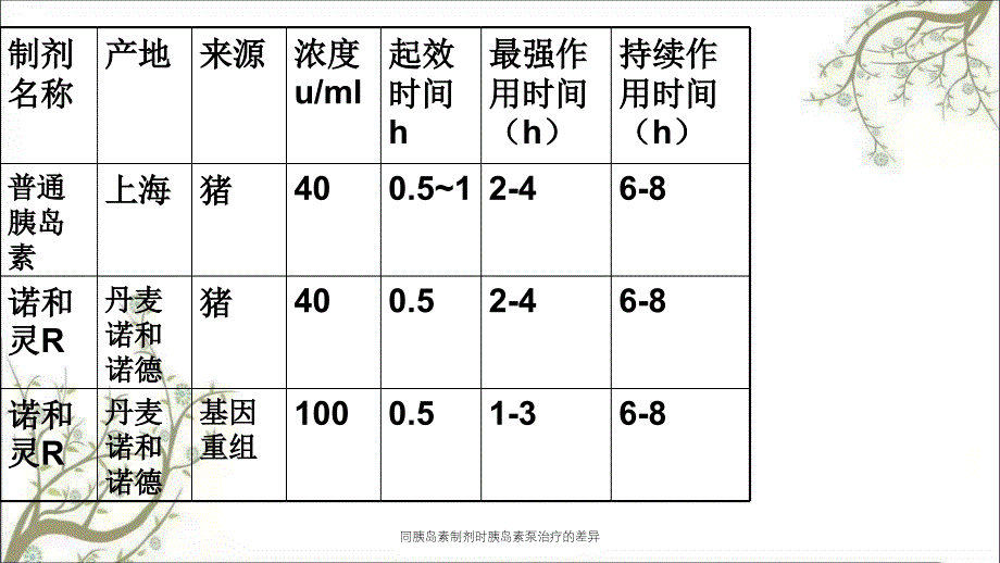 同胰岛素制剂时胰岛素泵治疗的差异_第4页