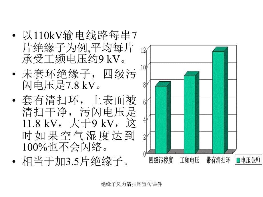 绝缘子风力清扫环宣传课件_第5页