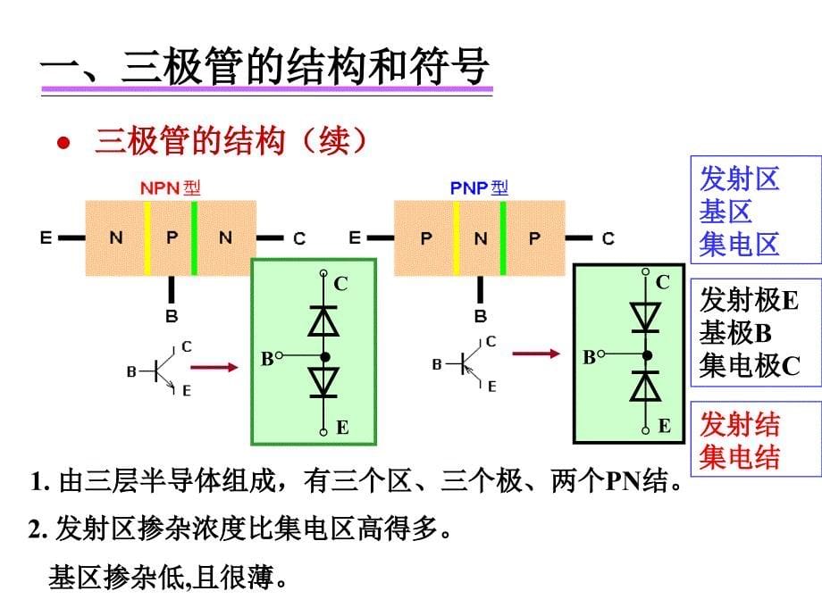 《晶体极管sw》PPT课件.ppt_第5页