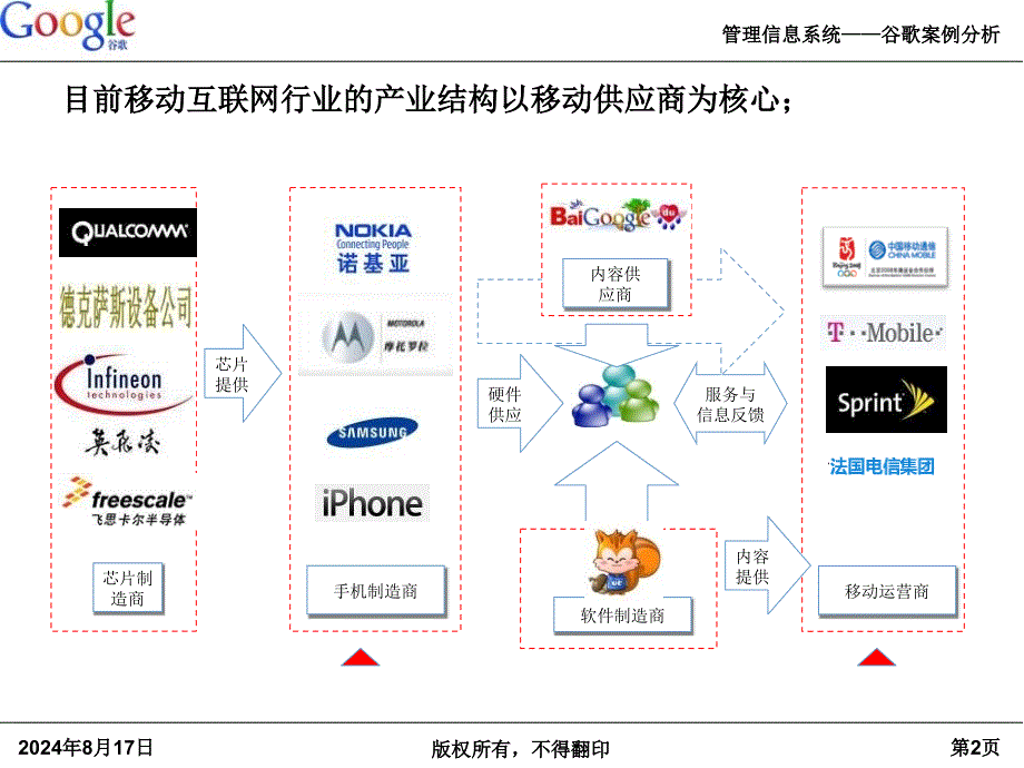 GOOGLE移动互联网案例分析_第3页