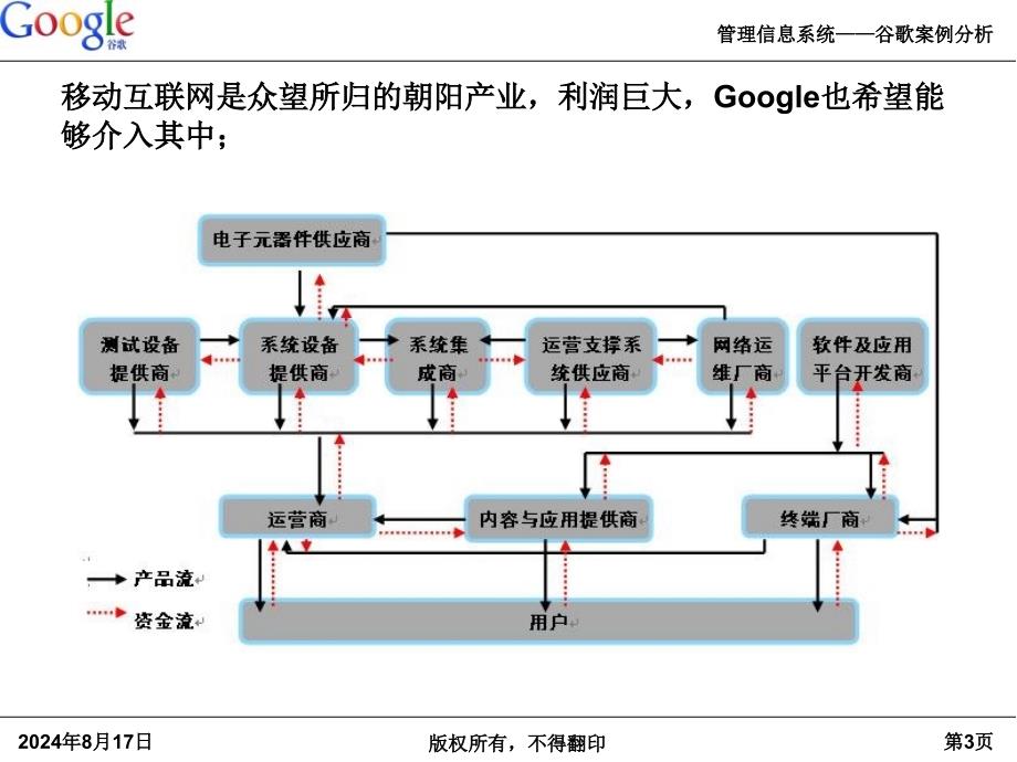 GOOGLE移动互联网案例分析_第4页