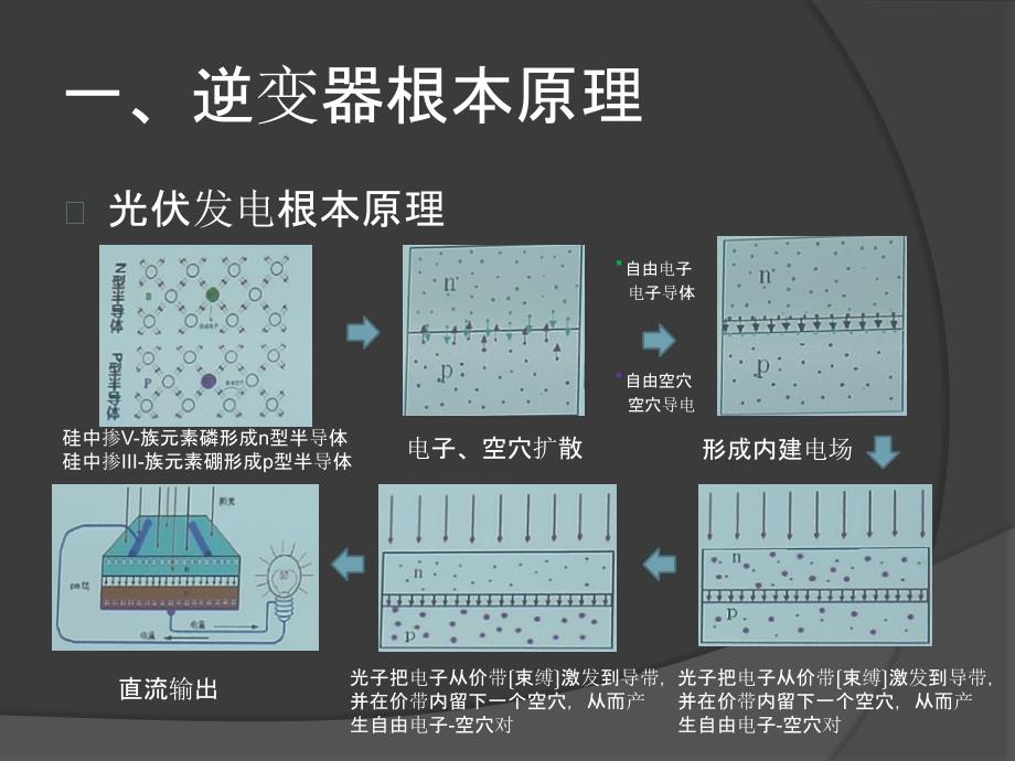 特变电工逆变器基础培训_第3页