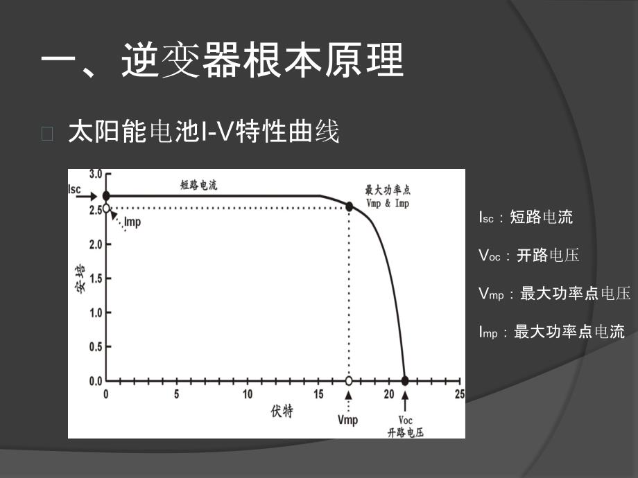 特变电工逆变器基础培训_第4页